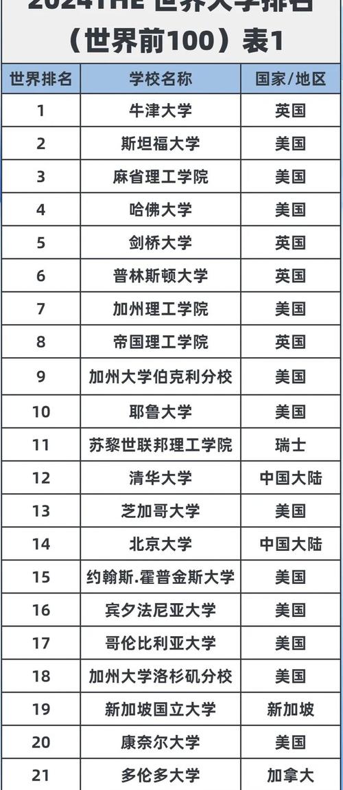 QS世界前100英国大学list_2024年泰晤士报 大学录取分数线（所有专业分数线一览表公布）_24Fall英国大学申请list