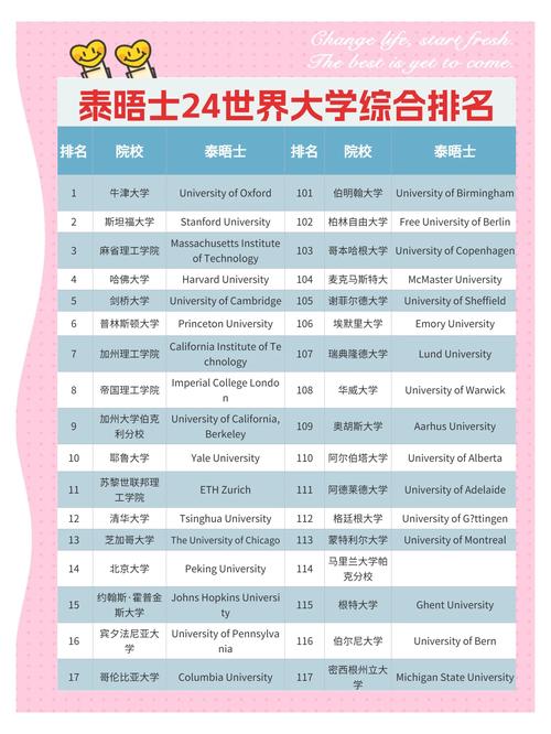 2024年泰晤士报 大学录取分数线（所有专业分数线一览表公布）_QS世界前100英国大学list_24Fall英国大学申请list