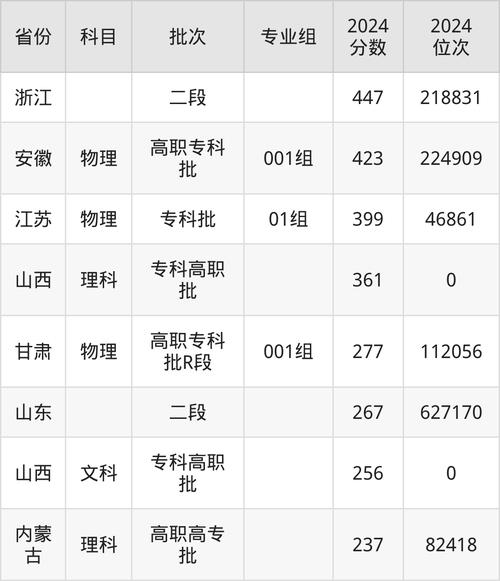南昌工程学院专科分数线_济南工程职业技术学院五年制大专分数线_五年制大专与三年制大专区别