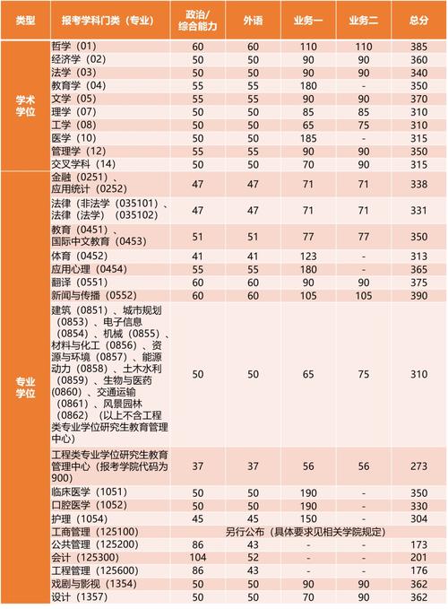 2024软科中国大学专业排名_2024年同济大学录取分数线（所有专业分数线一览表公布）_同济大学专业排名