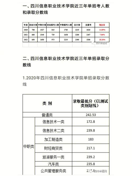 2019年四川单招分数线_四川工商职业技术学院单招分数线_四川工商职业技术学院分数线
