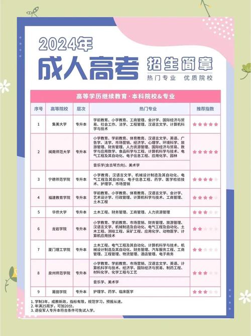 福建省成人高考招生信息网_2021年福建成人高考加试信息_福建成人高考专业加试