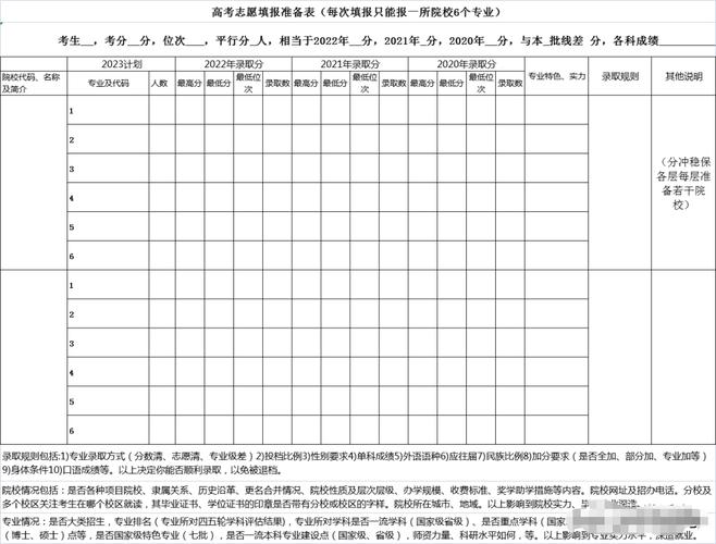 高考分数查询时间2022_ 内蒙古高考成绩查询 _