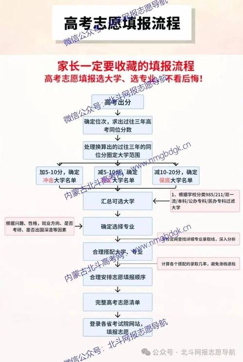  内蒙古高考成绩查询 __高考分数查询时间2022