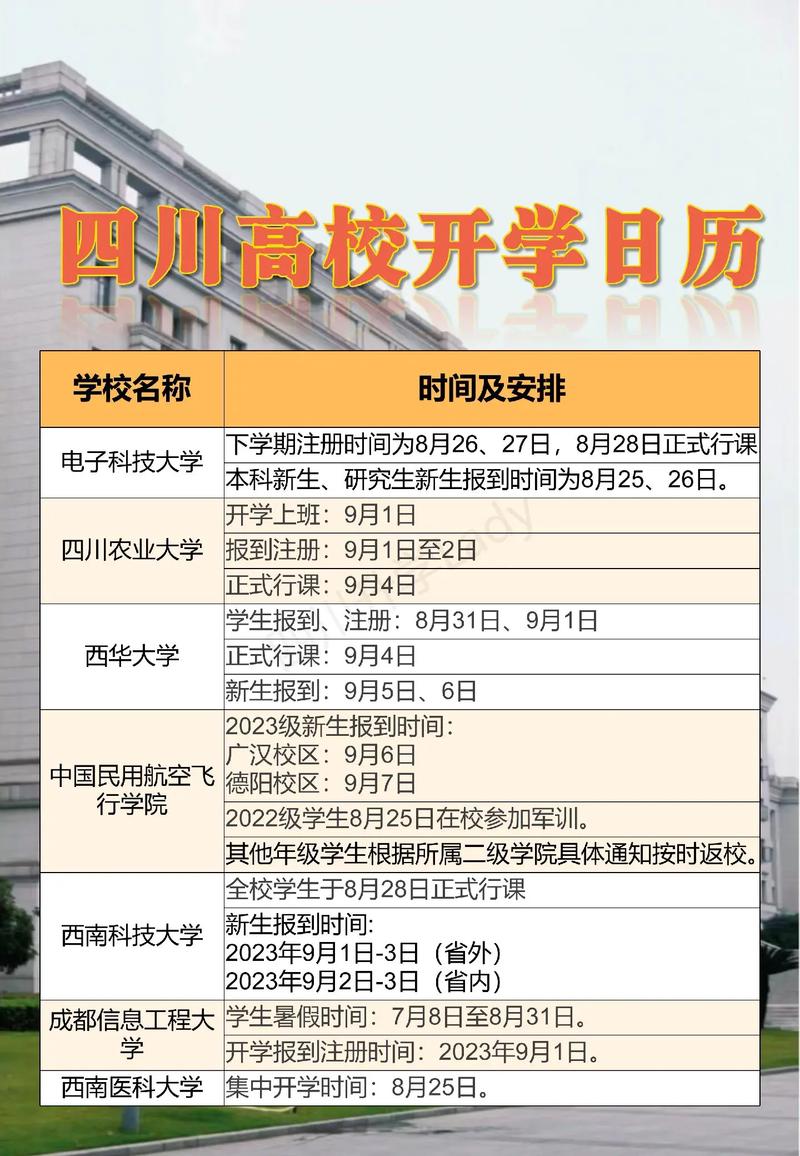  四川大学秋季学期开学时间调整 _成都高校秋季学期开学时间调整 _成都大学教务系统首页