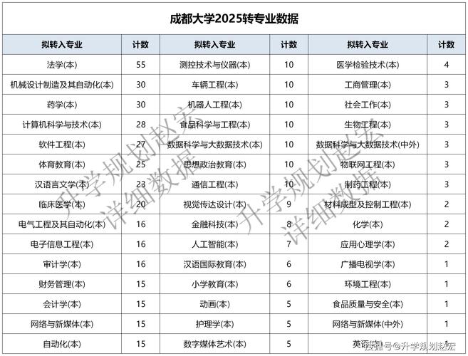  四川大学秋季学期开学时间调整 _成都大学教务系统首页_成都高校秋季学期开学时间调整 