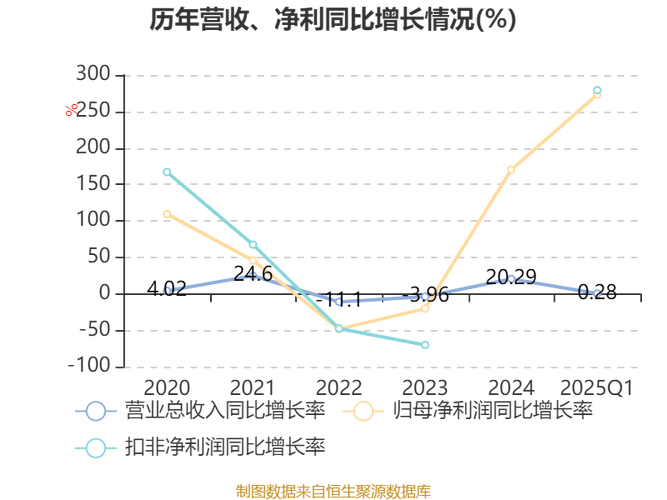 浙江医药600216股票分析_2025一季报业绩解读_浙江医药高等专科学校招生网