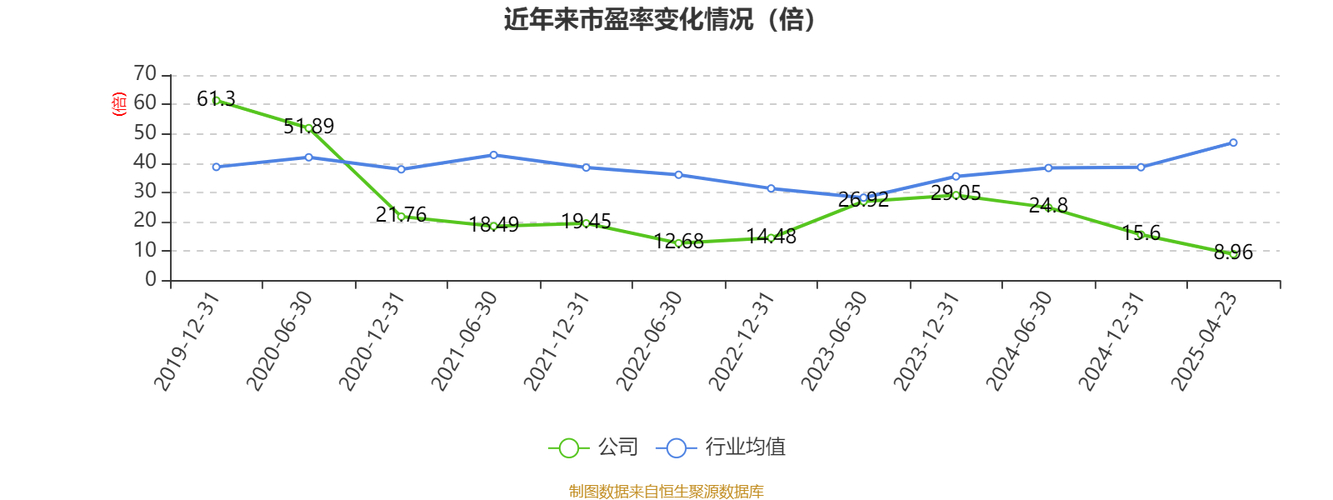 浙江医药600216股票分析_2025一季报业绩解读_浙江医药高等专科学校招生网