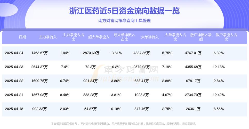 浙江医药高等专科学校招生网_浙江医药600216股票分析_2025一季报业绩解读