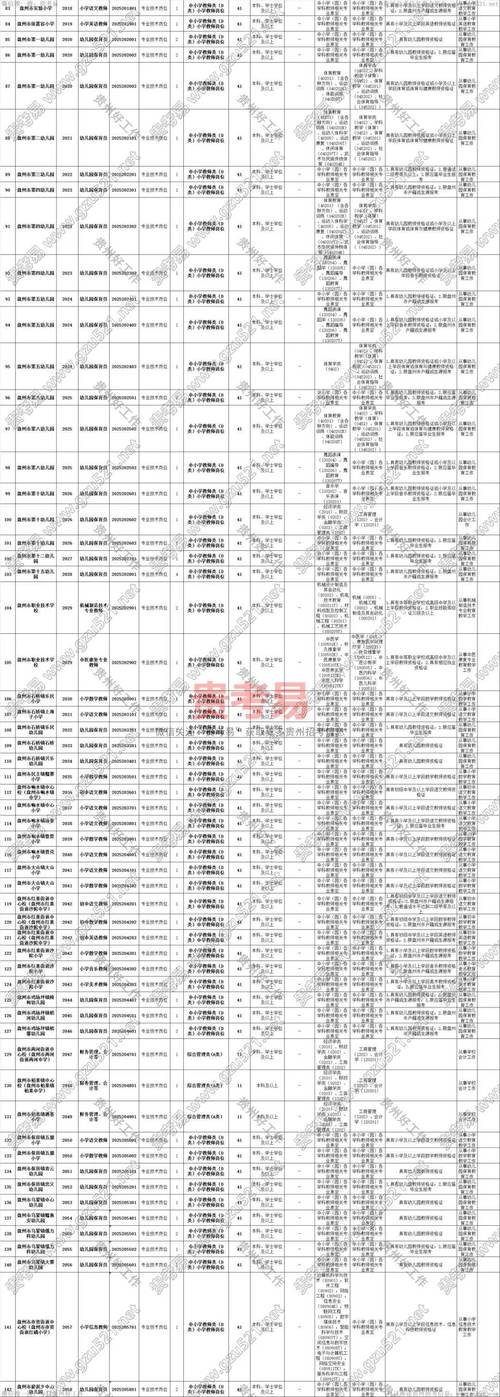  贵州事业单位招聘公告 _贵州2025年教师招聘信息 _贵州163人事考试信息网