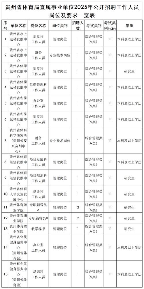 贵州2025年教师招聘信息 _贵州163人事考试信息网_ 贵州事业单位招聘公告 