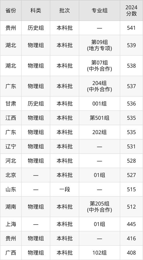 2024年武汉工程大学理学院录取分数线（所有专业分数线一览表公布）_2024武汉中考录取分数线_武汉中考各批次分数线