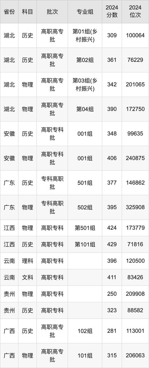武汉中考各批次分数线_2024武汉中考录取分数线_2024年武汉工程大学理学院录取分数线（所有专业分数线一览表公布）