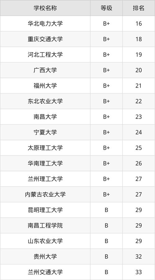 河北水利电力学院山东录取分数线_2024年武汉水利电力大学录取分数线（所有专业分数线一览表公布）_2025年山东高考河北水利电力学院录取分