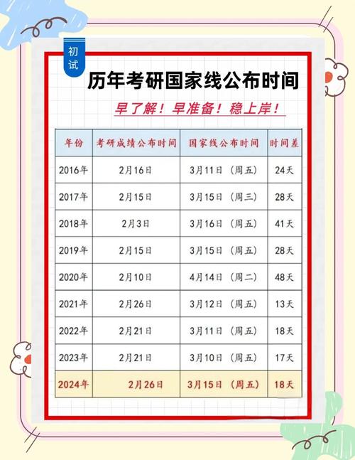 2021年全国硕士研究生招生考试国家分数线_国家线2021考研分数线_硕士研究生复试录取工作部署