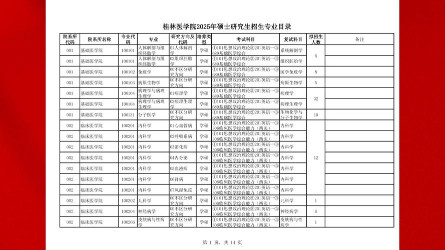 桂林医学院四川录取分数线_桂林医学院录取分数线_2025年四川高考理科录取分数线