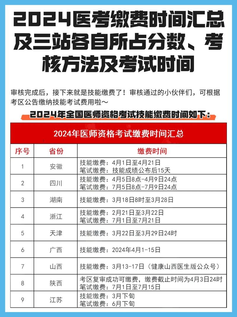 2024年医师资格考试成绩查询_医师资格考试分数线_国家执业医师考试成绩查询