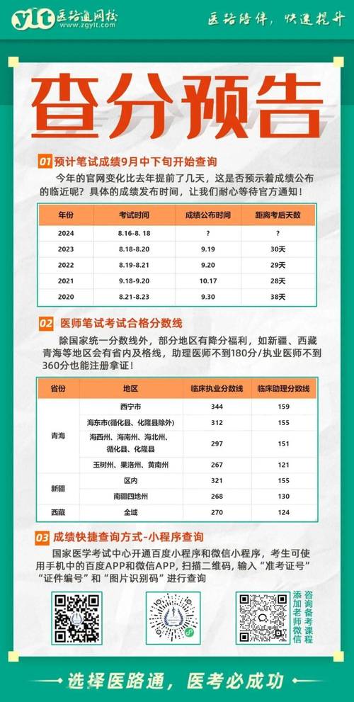 2024年医师资格考试成绩查询_国家执业医师考试成绩查询_医师资格考试分数线