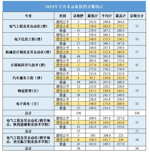 陕西一本文科大学排名_西安一本院校录取分数线_2024年西安航空职工大学录取分数线（所有专业分数线一览表公布）