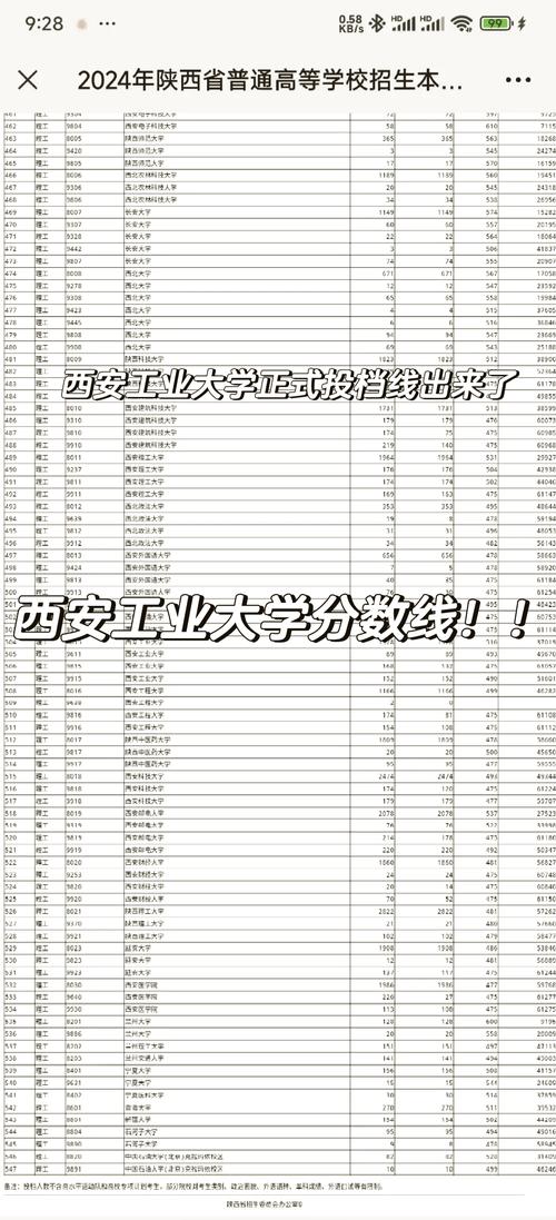 2024年西安工业大学录取录取分数线（所有专业分数线一览表公布）_考研专业课资料_西安工业大学考研网