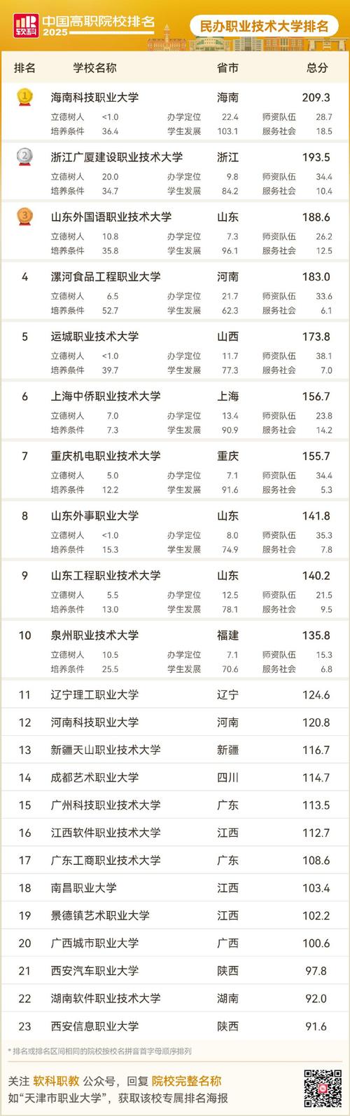 湖南二本大学有哪些学校_中国职业技术大学排名_2025软科高职院校排名