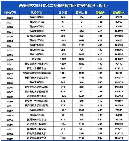 辽宁物理类高考分数线_2024年西安广播电视大学录取分数线（所有专业分数线一览表公布）_吉林大学广播电视编导专业录取分数线