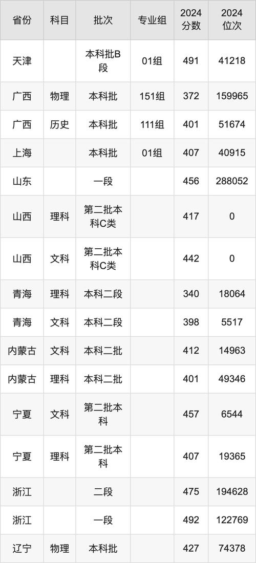 2024年环境设计专业招生_西安交通大学环境设计专业招生简章_2024年西安交通大学大城市学院录取分数线（所有专业分数线一览表公布）