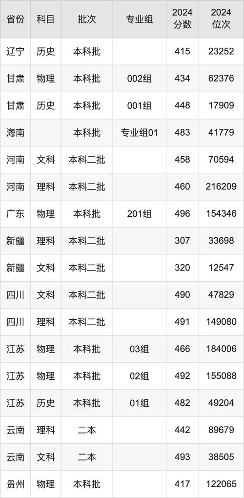 2024年环境设计专业招生_西安交通大学环境设计专业招生简章_2024年西安交通大学大城市学院录取分数线（所有专业分数线一览表公布）