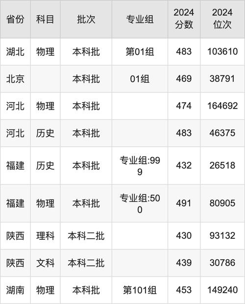 2024年环境设计专业招生_2024年西安交通大学大城市学院录取分数线（所有专业分数线一览表公布）_西安交通大学环境设计专业招生简章