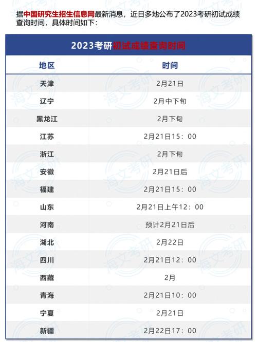 黑龙江中医药大学成绩查询_黑龙江中医药大学考研成绩查询_2021黑龙江考研成绩查询时间