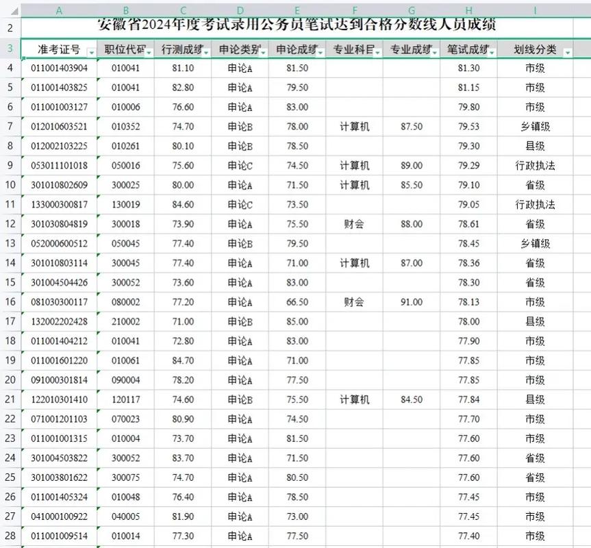湖南人事考试成绩查询系统_2023安徽省考成绩排名_2023安徽省考成绩查询入口