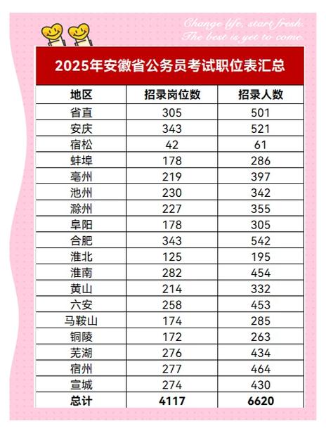 2023安徽省考成绩查询入口_湖南人事考试成绩查询系统_2023安徽省考成绩排名
