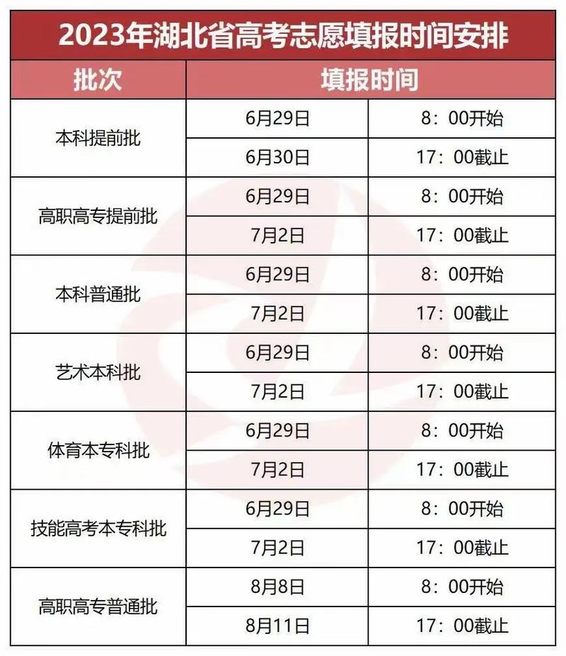 湖北高考分数查询入口手机版_湖北高考分数杳询_湖北高考分数查询入口官网