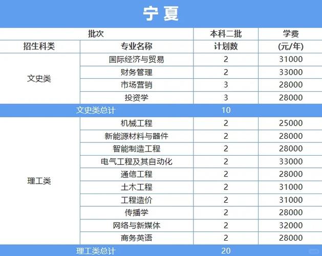 华侨大学厦门工学院分数线_厦门工学院2020年本科招生章程_厦门工学院招生代码13115
