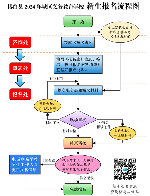 山东药品食品职业学院综合评价招生_山东药品食品职业学院单独招生_江苏食品职业技术学院教务处
