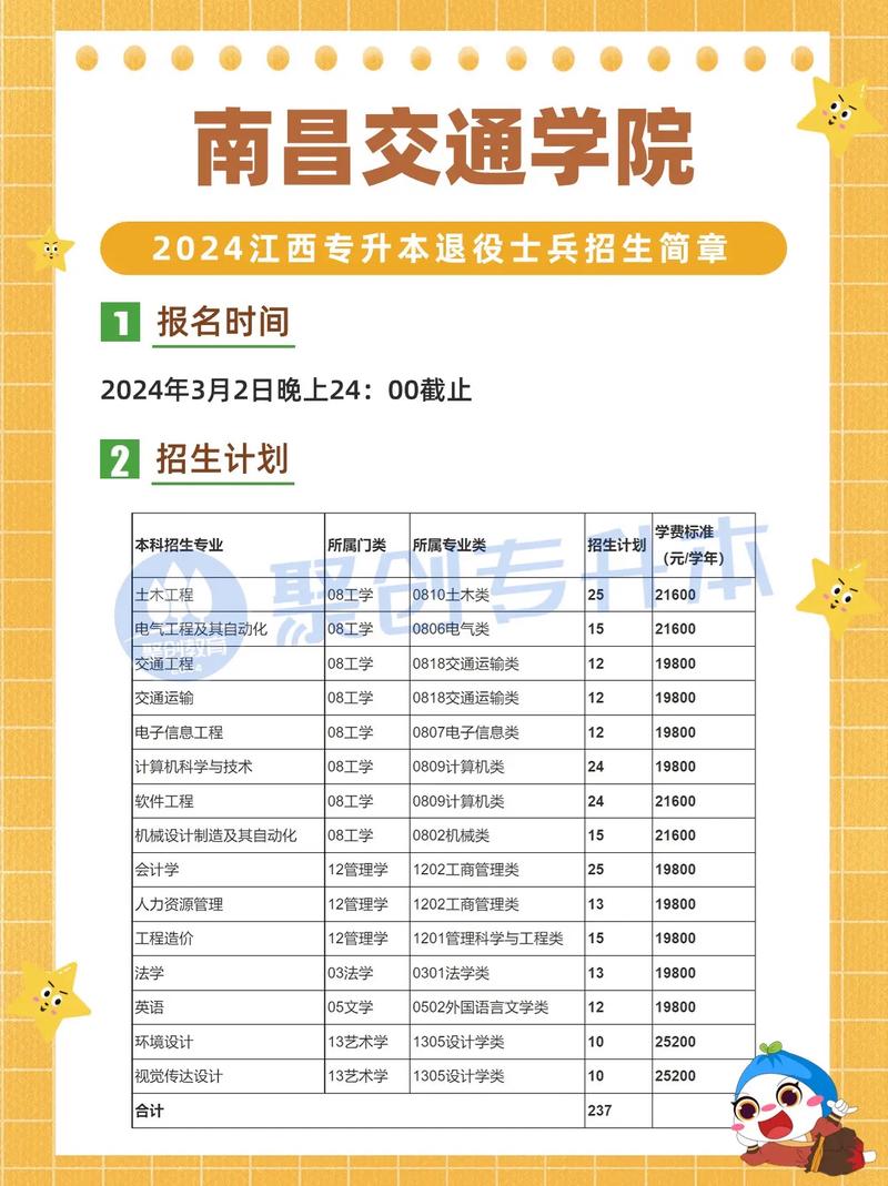 南昌交通学院招生章程_南昌交通学院录取原则_华东交通大学理工学院分数线