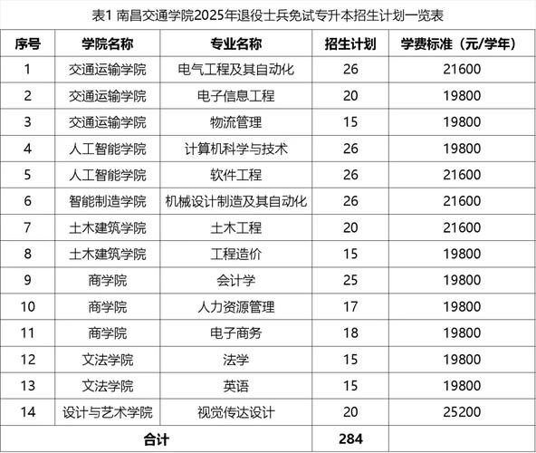 南昌交通学院录取原则_华东交通大学理工学院分数线_南昌交通学院招生章程