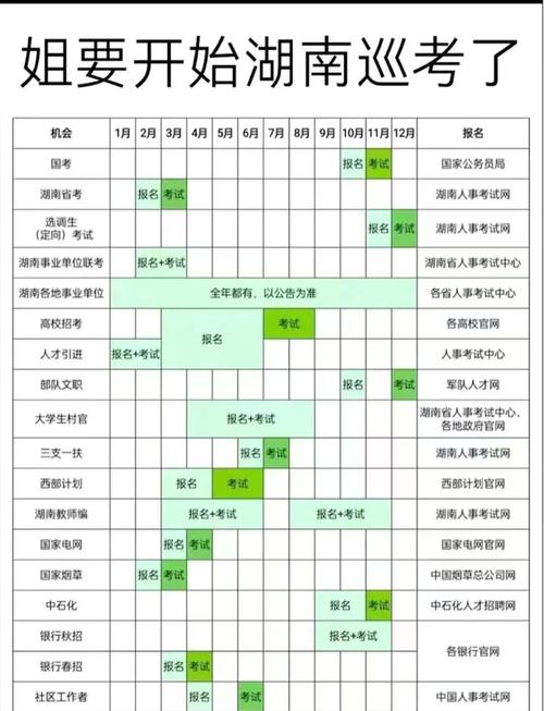 湖南省公务员考试报名时间_湖南省公务员考试报名注意事项_湖南省公务员考试网上注册时间