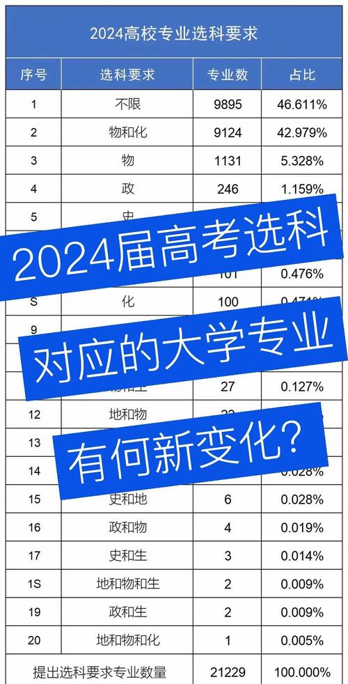 黑龙江省新高考选科组合_黑龙江高考分数线2018_新高考等级赋分计算方法