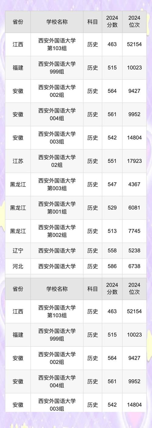 2022-2024高职单招分数线_吉林省经济管理干部学院录取分数线_2024年西安外国语大学高职部录取分数线（所有专业分数线一览表公布）