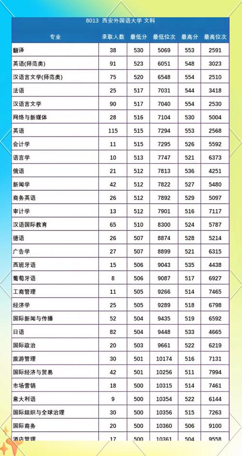2024年西安外国语大学高职部录取分数线（所有专业分数线一览表公布）_吉林省经济管理干部学院录取分数线_2022-2024高职单招分数线