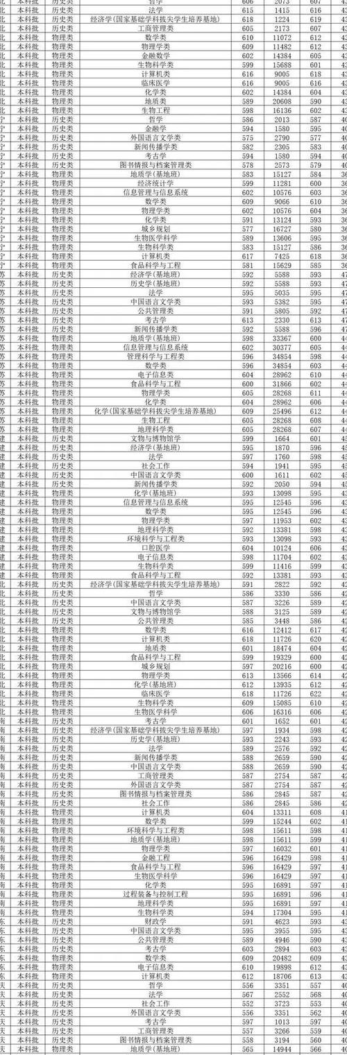西北大学招生录取规则_2024年西北大学经济管理学院录取分数线（所有专业分数线一览表公布）_西北大学招生计划制定