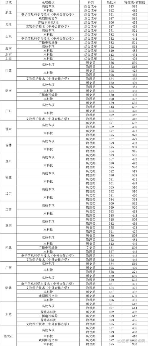 西北大学招生录取规则_西北大学招生计划制定_2024年西北大学经济管理学院录取分数线（所有专业分数线一览表公布）