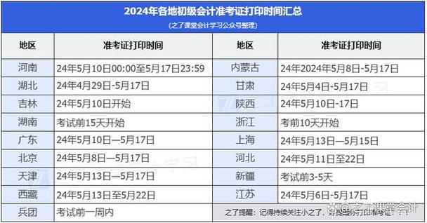 会计从业资格证准考证打印_初级会计准考证打印网址_初级会计准考证申请流程