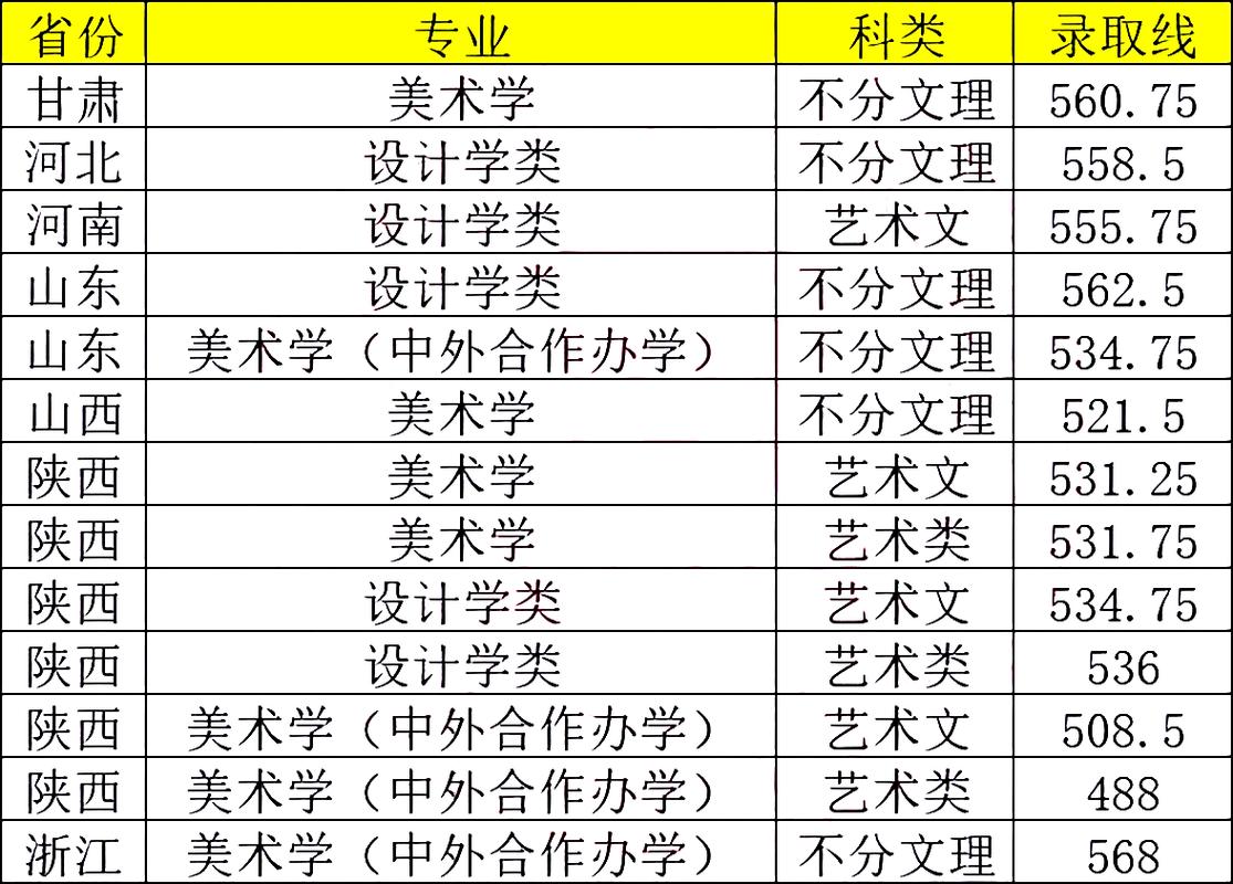 2024年西北大学录取分数线（所有专业分数线一览表公布）_西北师范大学知行学院录取通知书发放时间_西北师范大学知行学院通知书EMS查询