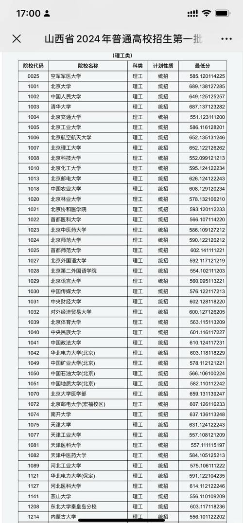 太原理工理科录取分数线_太原理工大学录取分数线_太原理工高考录取分数线