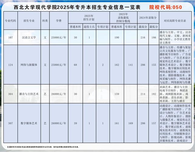 石河子大学2017分数线_2025陕西省专升本招生计划_陕西省专升本录取分数线查询
