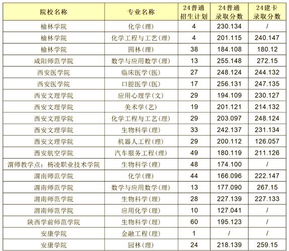 陕西省专升本录取分数线查询_石河子大学2017分数线_2025陕西省专升本招生计划