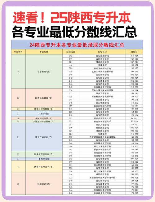2025陕西省专升本招生计划_陕西省专升本录取分数线查询_石河子大学2017分数线