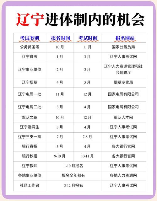 辽宁人事考试网报名入口_2023辽宁公务员考试报名时间_辽宁省公务员考试报名时间